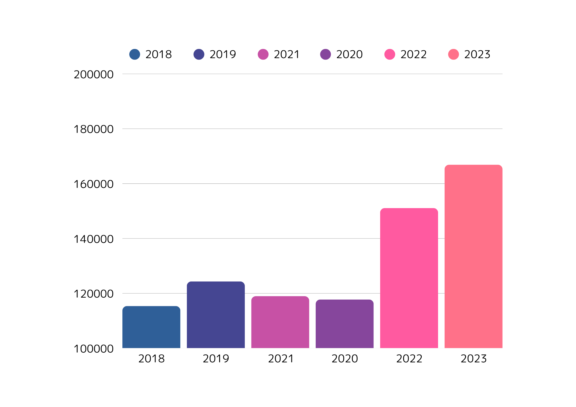 墓じまい件数の年別推移を示す棒グラフ